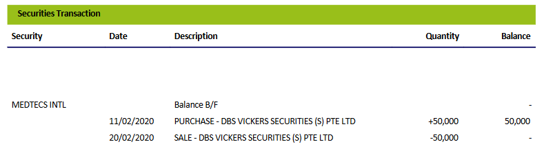 Brokerage transaction record — bought 50,000 shares on 11 Feb, sold on 20 Feb