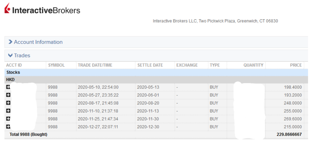 Alibaba stock position